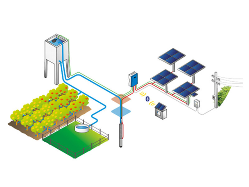 Solar Panel Water Pump System